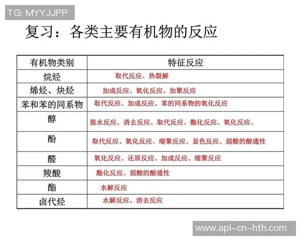 足球烯加成反应的机理研究及其在有机合成中的应用探讨